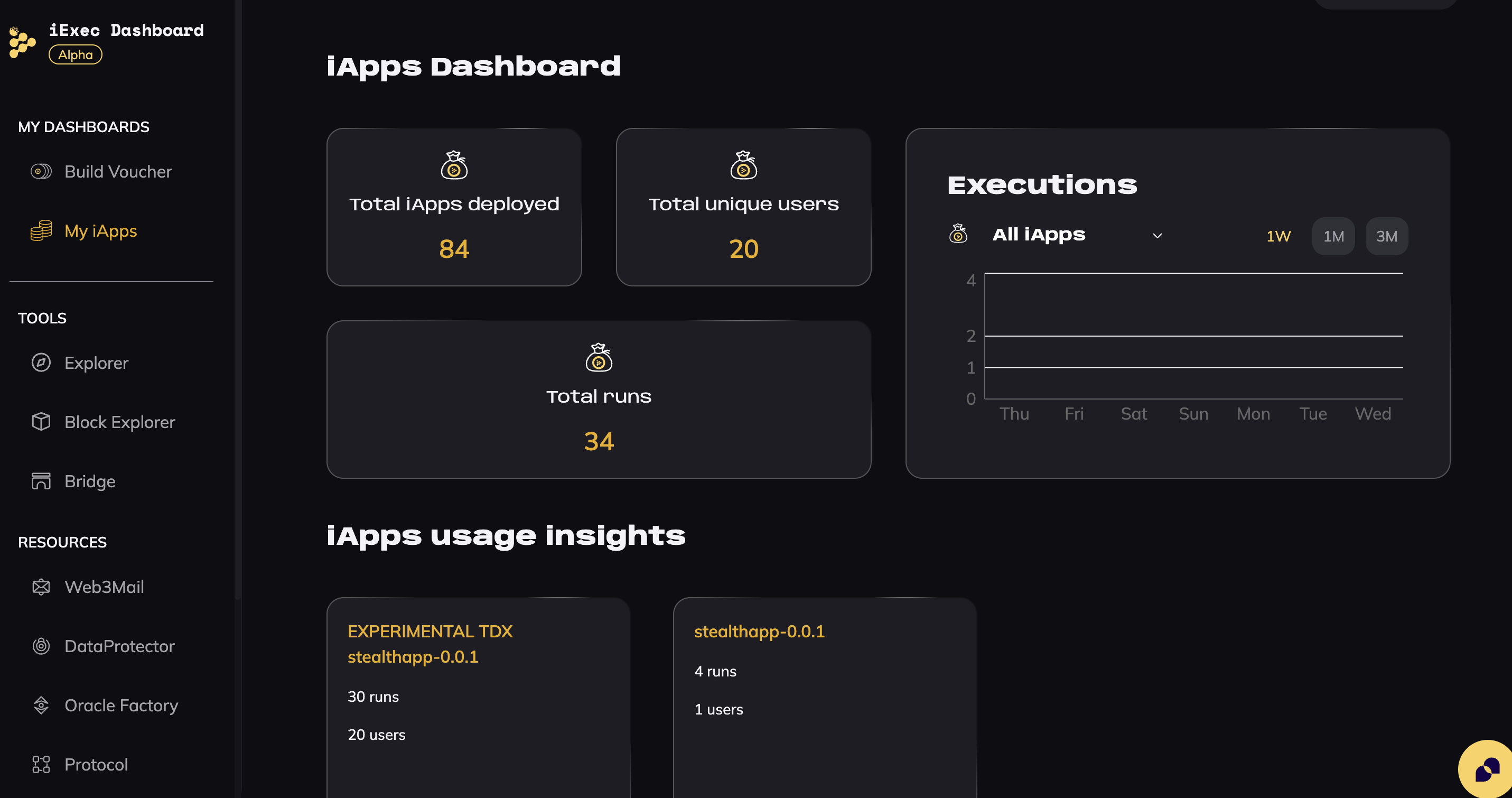 My Confidential iApp Dashboard